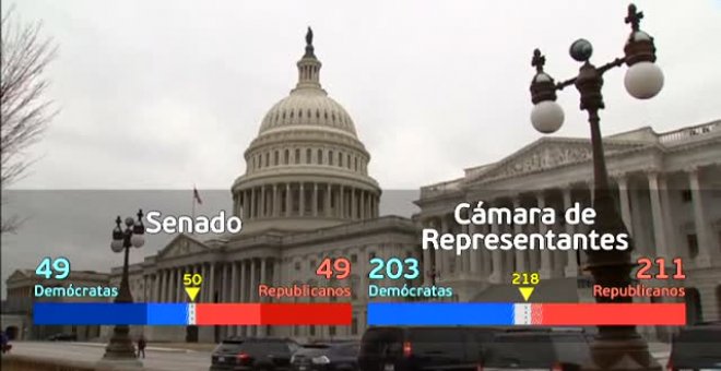 Los demócratas se imponen en Arizona y ya están a un escaño de controlar el Senado de Estados Unidos