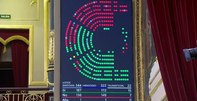 Luz verde del Congreso a los Presupuestos Generales del Estado