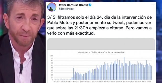 ¿Habría sido tendencia Pablo Motos si no hubiese criticado el anuncio de Igualdad? El hilo que analiza la repercusión de la polémica en las redes