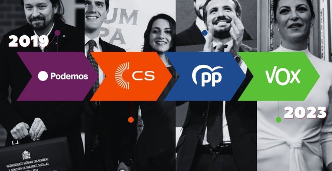 Cuéntame qué pasó desde las últimas elecciones: España fulmina los liderazgos políticos en cuatro años