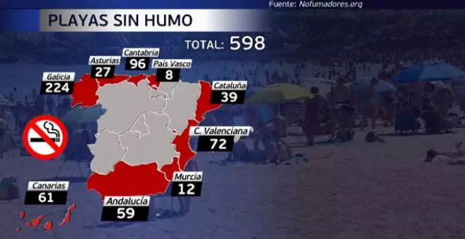 En España hay casi 600 playas sin humo pero no se respeta la prohibición