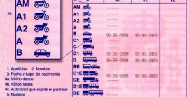 Se acaba el tiempo para poder conducir una 125 con el carnet B: la DGT dice que es una medida de movilidad