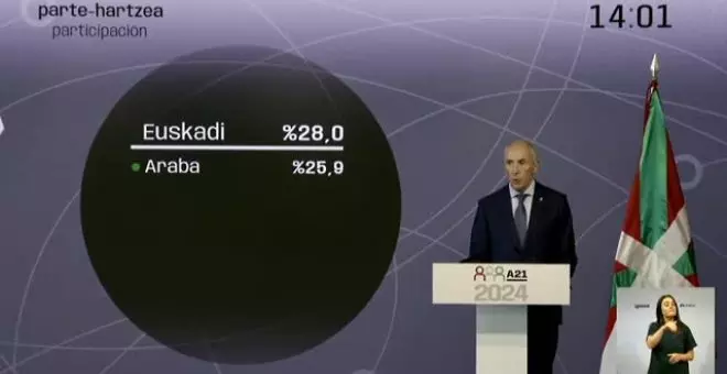 La participación en las elecciones vascas asciende al 28% a las 14:00 horas