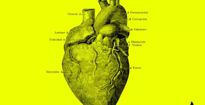 Anatomía universal de la derecha española