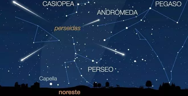 Llegan las perseidas, la lluvia de meteoros más famosa del año