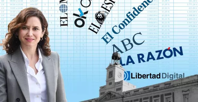 La derecha mediática es la clara beneficiada en el reparto de publicidad institucional de la Comunidad de Madrid