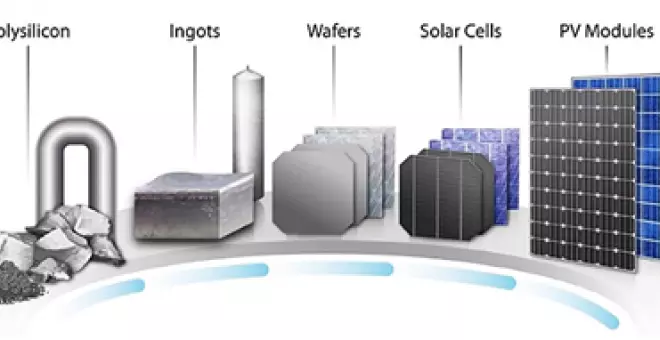 Un poco de ciencia, por favor - Ciencia, geopolítica y economía de la energía solar fotovoltaica